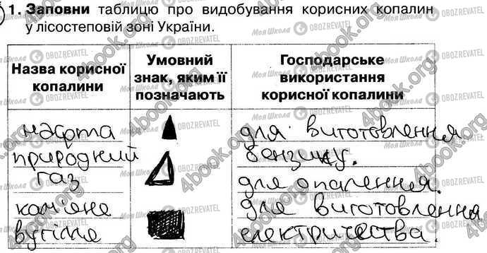 ГДЗ Природоведение 4 класс страница Стр45-Впр1